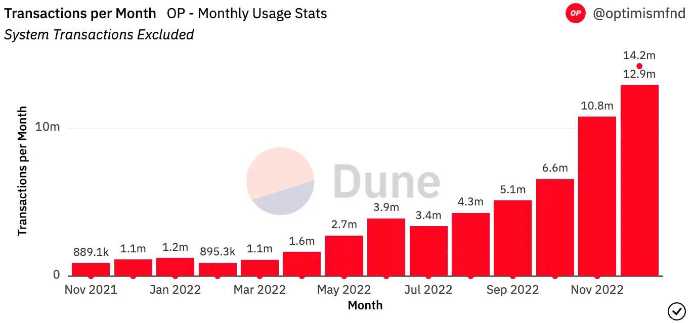 Bankless:L2 年度回顾-iNFTnews