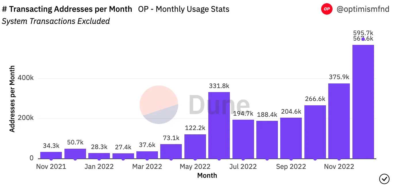Bankless:L2 年度回顾-iNFTnews