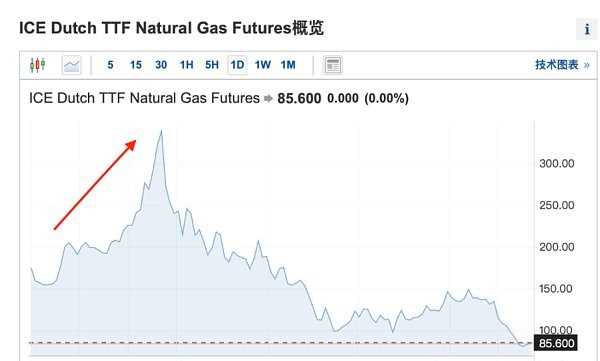2022 全球市场九大黑天鹅-iNFTnews