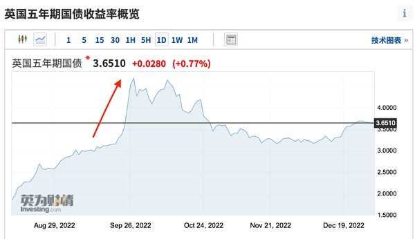 2022 全球市场九大黑天鹅-iNFTnews