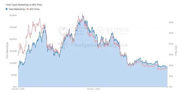 2022年全球Web3区块链安全年报-iNFTnews