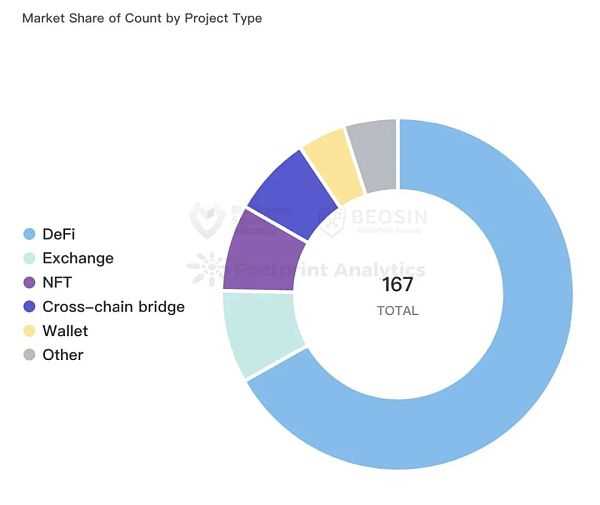 2022年全球Web3区块链安全年报-iNFTnews