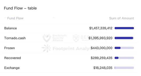 2022年全球Web3区块链安全年报-iNFTnews