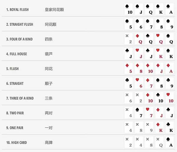 德州扑克类 GameFi 游戏对比分析-iNFTnews