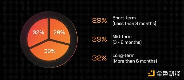 GameFi 年度报告:从第一参与者视角了解行业现状和未来-iNFTnews