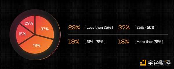 GameFi 年度报告:从第一参与者视角了解行业现状和未来-iNFTnews
