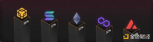 GameFi 年度报告:从第一参与者视角了解行业现状和未来-iNFTnews