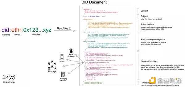 简析Web3身份基础设施:钱包、身份证明与隐私系统-iNFTnews