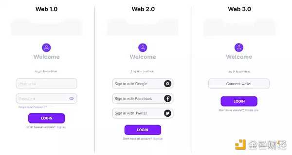 简析Web3身份基础设施:钱包、身份证明与隐私系统-iNFTnews