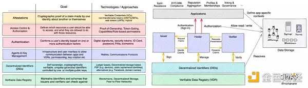 简析Web3身份基础设施:钱包、身份证明与隐私系统-iNFTnews