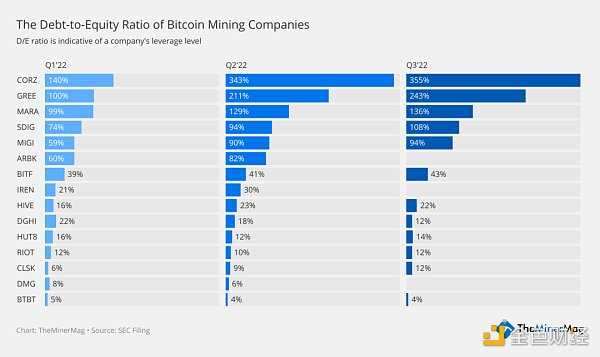 2023 年加密矿企的生存模式是什么-iNFTnews