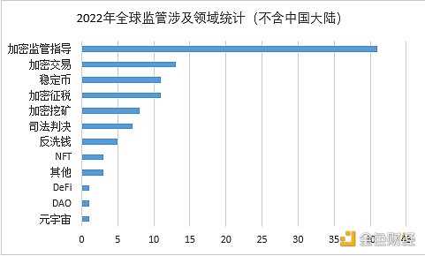 全球加密监管-iNFTnews