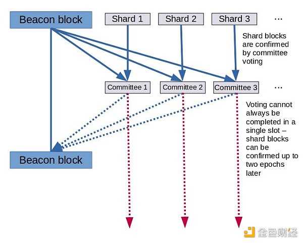 年度盘点:2022 以太坊大事记-iNFTnews