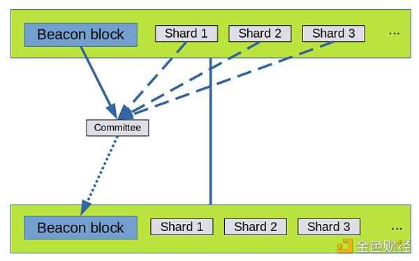年度盘点:2022 以太坊大事记-iNFTnews