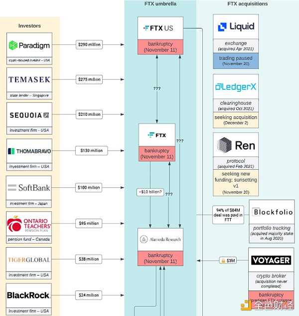 年度盘点:2022 以太坊大事记-iNFTnews