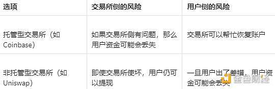 年度盘点:2022 以太坊大事记-iNFTnews