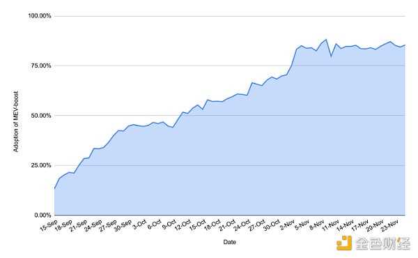 年度盘点:2022 以太坊大事记-iNFTnews