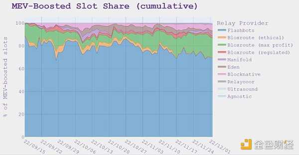 年度盘点:2022 以太坊大事记-iNFTnews