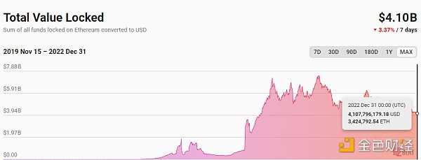 年度盘点:2022 以太坊大事记-iNFTnews