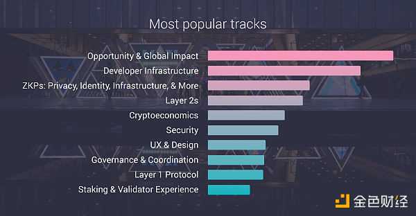 年度盘点:2022 以太坊大事记-iNFTnews