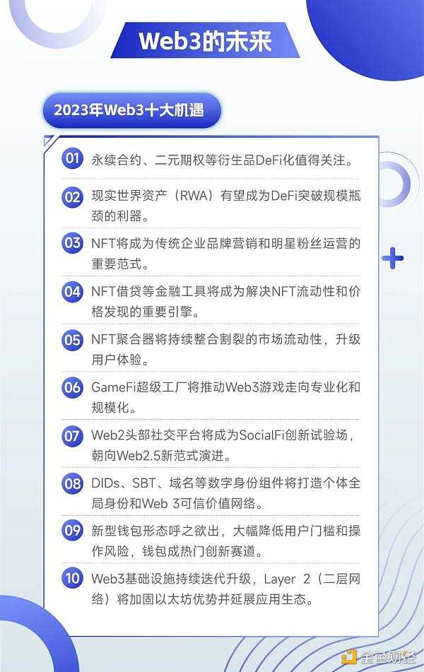 于佳宁:2023年Web3十大机遇-iNFTnews
