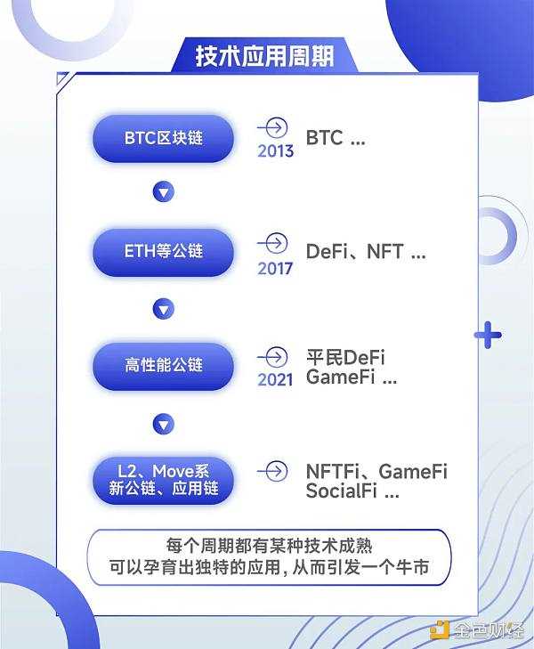 于佳宁:2023年Web3十大机遇-iNFTnews