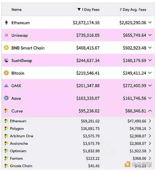 从头了解Curve协议:DeFi乐高世界的重要积木-iNFTnews