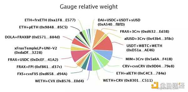从头了解Curve协议:DeFi乐高世界的重要积木-iNFTnews