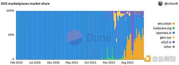 1confirmation合伙人:2023年三个被低估的产品趋势-iNFTnews