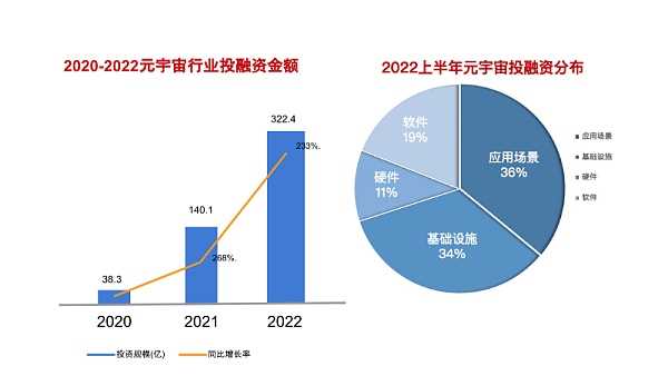 Web3 视角下的元宇宙-iNFTnews