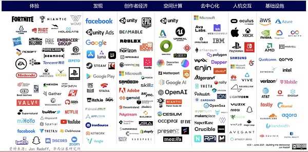 Web3 视角下的元宇宙-iNFTnews