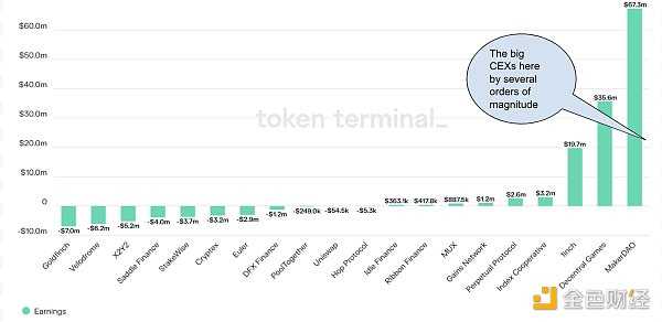 观点:为什么说胖应用主导加密世界的未来?-iNFTnews