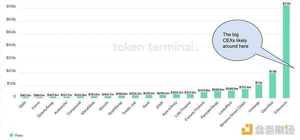 观点:为什么说胖应用主导加密世界的未来?-iNFTnews