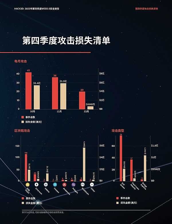 FTX事件始末 黑客攻击总结:CertiK2022 第四季度Web3.0行业安全报告-iNFTnews