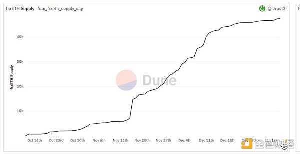 有哪些协议将会从即将到来的以太坊上海升级中受益-iNFTnews