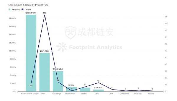 2022年全球区块链生态安全年报-iNFTnews