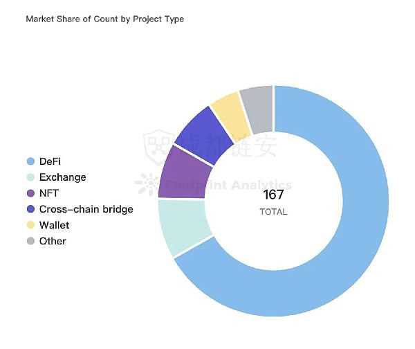 2022年全球区块链生态安全年报-iNFTnews