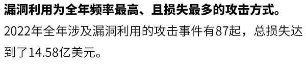 2022年全球区块链生态安全年报-iNFTnews