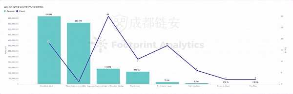 2022年全球区块链生态安全年报-iNFTnews