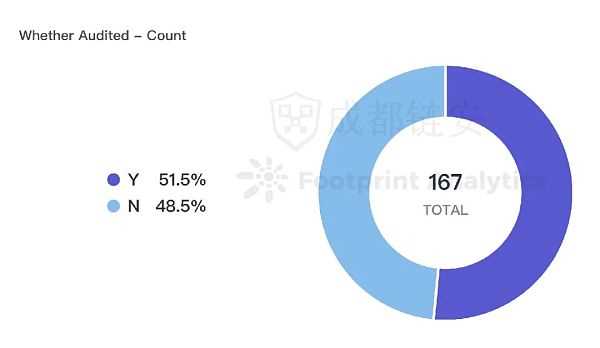 2022年全球区块链生态安全年报-iNFTnews