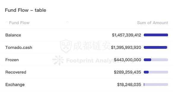 2022年全球区块链生态安全年报-iNFTnews