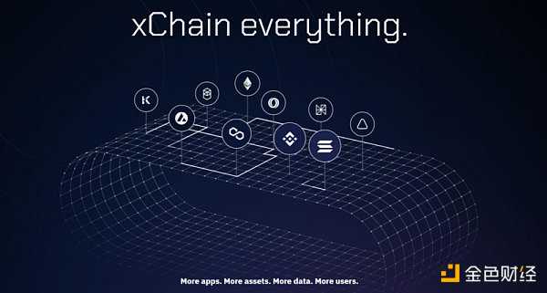 盘点2022 年度 60 个新公链:Layer0 和 Layer1 公链篇-iNFTnews