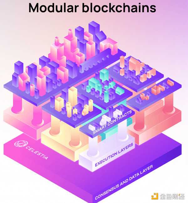 盘点2022 年度 60 个新公链:Layer0 和 Layer1 公链篇-iNFTnews