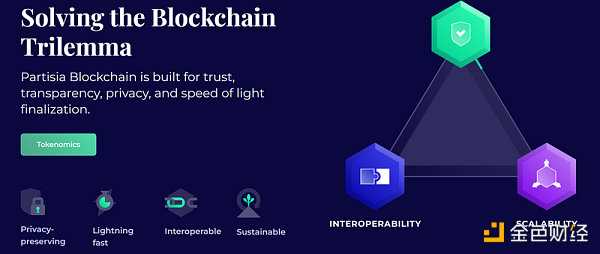 盘点2022 年度 60 个新公链:Layer0 和 Layer1 公链篇-iNFTnews