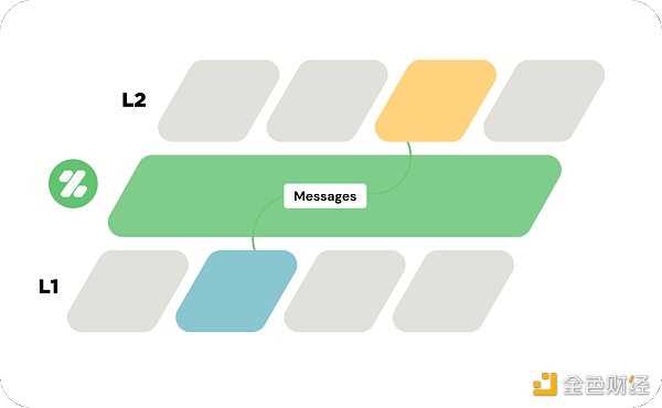 盘点2022 年度 60 个新公链:Layer0 和 Layer1 公链篇-iNFTnews
