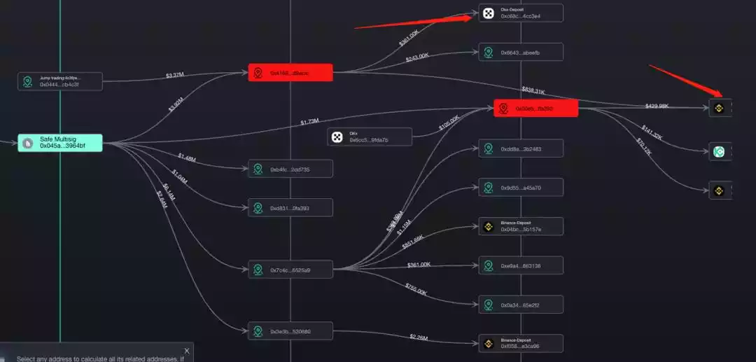 全面梳理七大新一代 Web3 数据工具