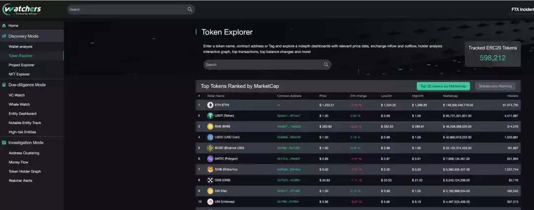 全面梳理七大新一代 Web3 数据工具