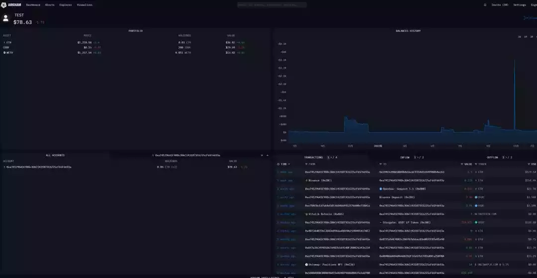 全面梳理七大新一代 Web3 数据工具