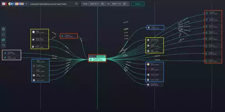 全面梳理七大新一代 Web3 数据工具