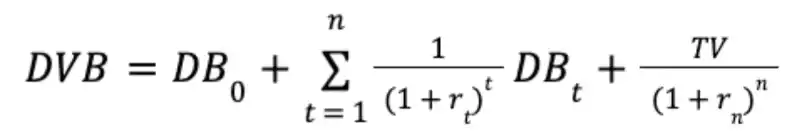 如何为 DAO 代币估值?